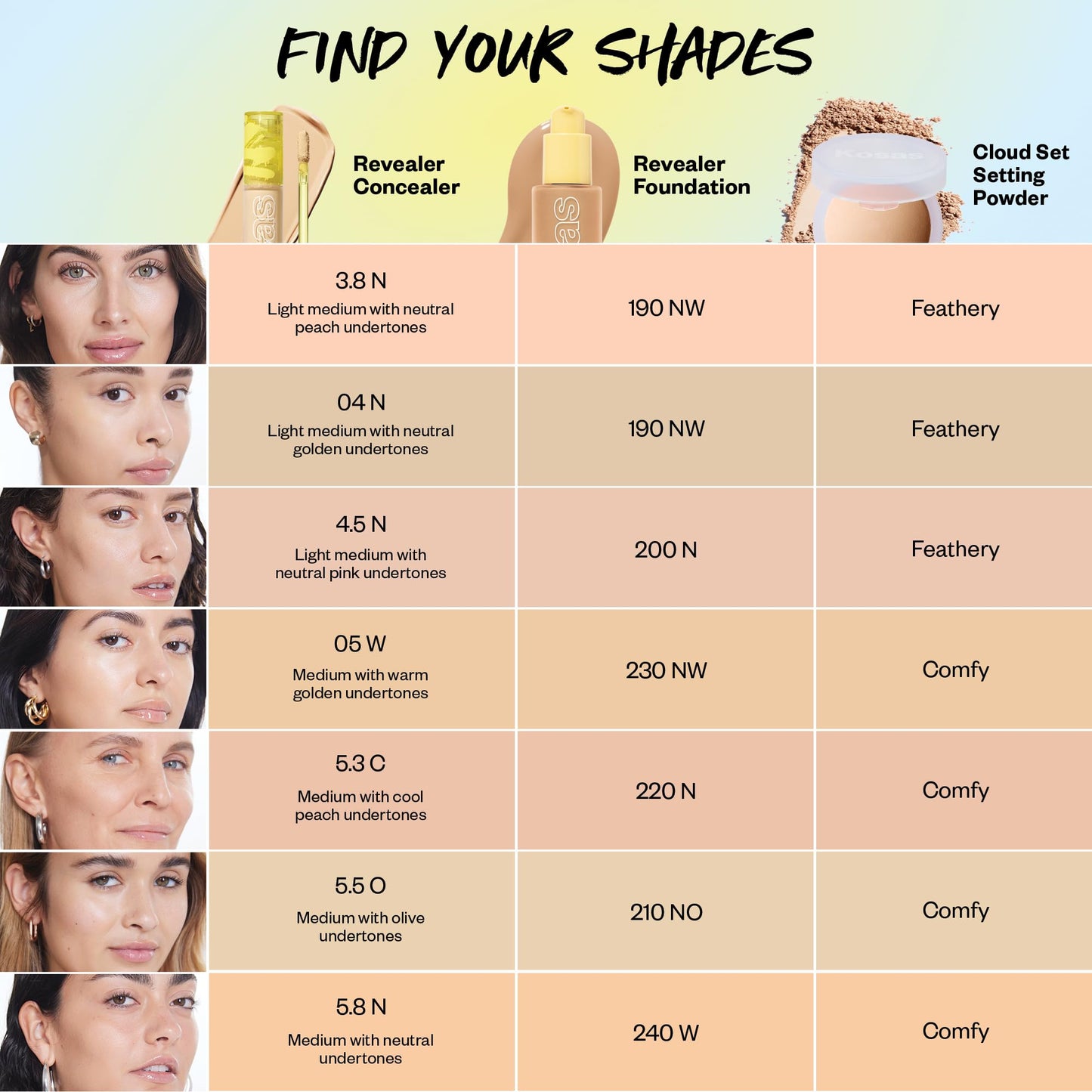 Kosas Revealer Concealer – Medium Coverage Hydrating Under Eye & Face Concealer with Hyaluronic Acid, Tone 04 N